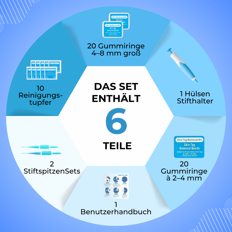 Mildara TagFrei™ Komplett-Set