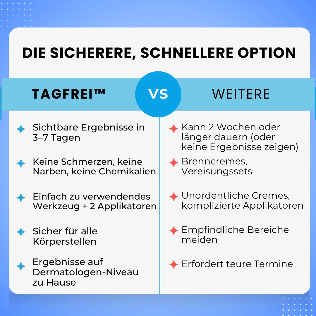 Mildara TagFrei™ Komplett-Set
