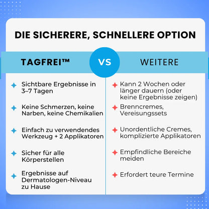 Mildara TagFrei™ Komplett-Set